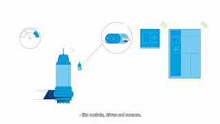 Grundfos iSOLUTIONS  Intelligent pump systems [upl. by Samp]