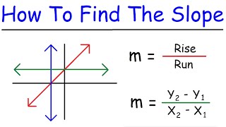 How To Find The Slope of a Line  Algebra [upl. by Mosra]