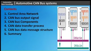 CAN Bus System Explained [upl. by Nomi]