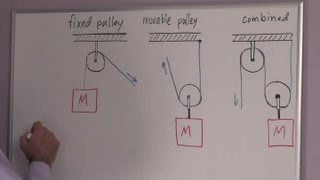 What Is an Advantage amp Disadvantage of Movable Pulleys  Chemistry amp Physics [upl. by Iliam949]