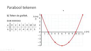 Parabool tekenen 3 VMBOKGT amp 4 VMBOKGT [upl. by Nosam]