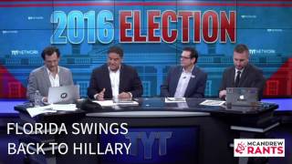 The Ultimate TYT Election 2016 Meltdown  From Smug To Insane in Under 8 Quality Minutes [upl. by Hgielac]