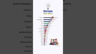 The Largest Economies in Europe by Share of GDP [upl. by Durwood659]