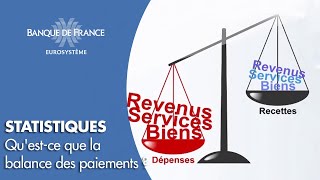 Questce que la balance des paiements   Banque de France [upl. by Zohar]