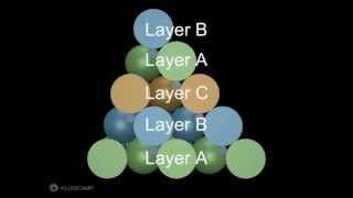 50 Sphalerite cubic close packing ABCABC [upl. by Lubin]