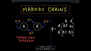 ❖ Markov Chains Part 2 ❖ [upl. by Akcirre]