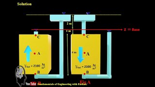 Seepage in Soil [upl. by Roze]