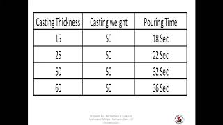 Casting Pouring Time Calculations [upl. by Milburt]