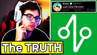 Kiwiz Tells The TRUTH After Being CANCELLED  Kiwiz LEAVES One Percent  Full Drama Explained [upl. by Cilo374]