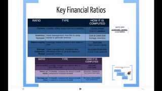 Introduction to Finance [upl. by Ivel901]