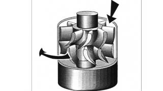 Coiled Tubing Training  Downhole Tools [upl. by Ashlee]