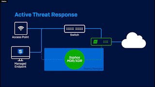 Sophos Firewall v20 is Now Available in details information 1techoof trending technology sophos [upl. by Chapin638]