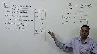 1 Bank Reconciliation Statement Introduction [upl. by Ardnola]