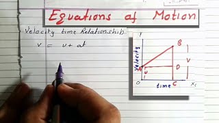 Equations of Motion by Graphical Method [upl. by Chally294]