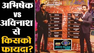 Bigg Boss OTT2 WKV Fukra Insaan ve Avinash Presently Test में लगे बड़े इल्ज़ाम [upl. by Trager]