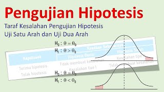 Pengujian Hipotesis [upl. by Poll67]