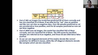 Classification Metrics  Confusion matrix [upl. by Papageno710]