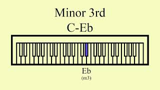 Minor 3rd  CEb [upl. by Aicelet]