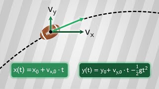 Kinematica De beweging van een projectiel [upl. by Arissa]