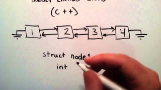 What is a Doubly Linked List [upl. by Glenine]