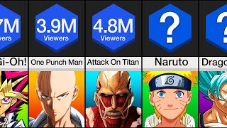 Comparison Most Watched Anime Shows [upl. by Rosemaria591]