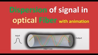 What is Dispersion in optical fiber  dispersion of light  optical fiber  telecom optical dwdm [upl. by Massarelli]