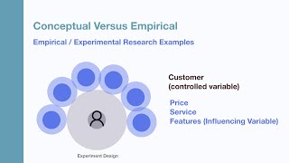 Research Types  Part 4 Conceptual Vs Empirical Research [upl. by Friede]