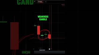 🔍 Spotting Winning Trades in Binary Options [upl. by Eniamrej]