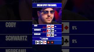 The easiest poker win of all time dreamspot negreanu [upl. by Kary556]