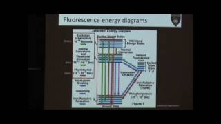 Introduction to fluorescence lifetime imaging [upl. by Wallach639]