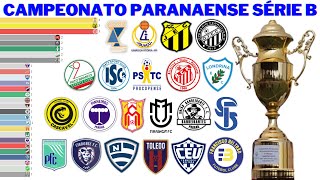 Campeões do Campeonato Paranaense  Série B 1915  2021 [upl. by Hessler174]