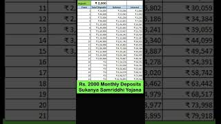 Rs 2000 in Sukanya Samriddhi Yojana Scheme fincalc [upl. by Kitty]