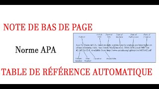 Créer une BIBLIOGRAPHIE automatique aux normes APA dans WORD  Tutoriel Office [upl. by Gerrilee97]