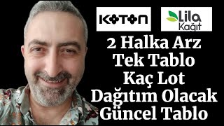 2 Halka Arz Tek Tablo koton lilak Kaç Kişi Katılacak Kaç Lot Dağıtacak Ne Kadar Para Yeter [upl. by Gass]