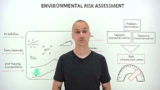 What is environmental risk assessment [upl. by Nelleeus209]