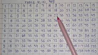 2 To 15 table। Multiplication table for kids। 15 tak pahada learning learnmaths table learntable [upl. by Mastic502]