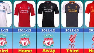 Liverpool FC jersey and logo evolution 1892202425Liverpool FC home awaythirdjersey all times [upl. by Fulbert]