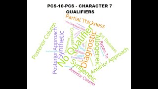 ICD10PCS Character 7 Qualifiers [upl. by Constantia]