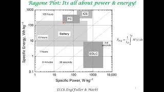 Ragone Plot [upl. by Hornstein193]