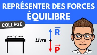 Forces et équilibre ✏️ Exercice simple  Collège  Lycée  Physique [upl. by Eelarat]