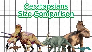 Ceratopsians Size Comparison [upl. by Ileray]