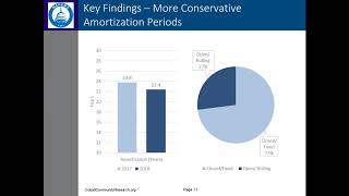 Webinar NCPERS 2018 Public Retirement Systems Survey amp its dashboard [upl. by Nagol]