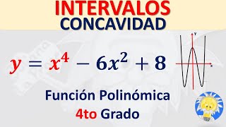 INTERVALOS de CONCAVIDAD 📉 FUNCIÓN POLINÓMICA 4to GRADO  Juliana la Profe [upl. by Stranger]