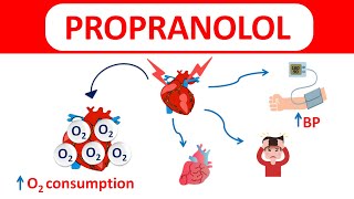 Propranolol tablets amp capsules  Beta blocker [upl. by Idnak595]