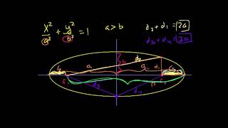 Denklemi Kullanarak Elipsin Odak Noktalarını Bulma Matematik Cebir [upl. by Lehcor]