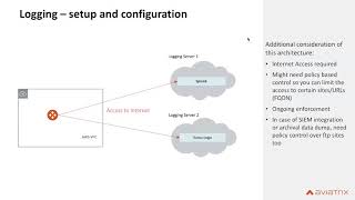 Getting The Most Value from Your Aviatrix Controller amp Gateways [upl. by Theresita]