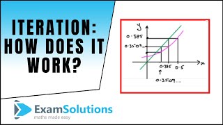 Iteration  How it works  ExamSolutions [upl. by Rj]