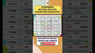 UP NEET Counselling Cutoff  UP NEET Category Wise Cutoff  NEET Cutoff 2020 2021 2022 [upl. by Toms987]