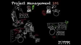 PM101  Five Project Management Process Groups [upl. by Donnenfeld628]