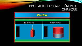 CHI5061 Dossier 4  Les réactions endothermiques et exothermiques [upl. by Hailee475]